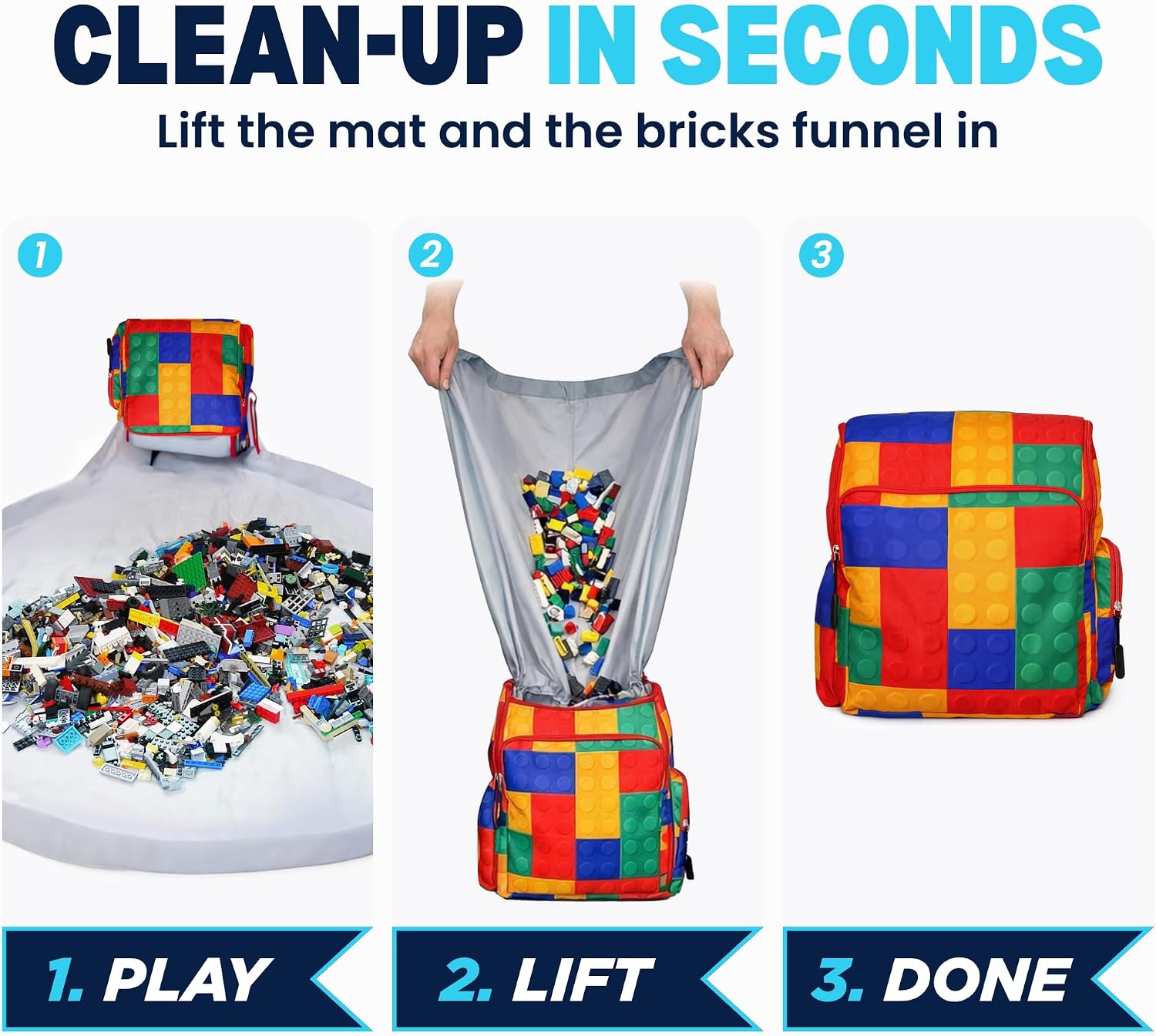 Three steps showing playtime, lifting the mat, and guiding bricks through the cleanup chute